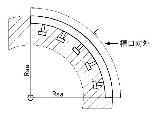 弧形槽2