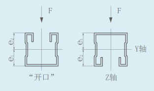 弧形槽 物理特性1