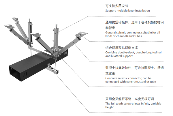 矩形风管抗震支吊架1